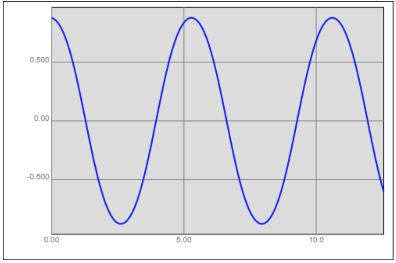 ds graph
